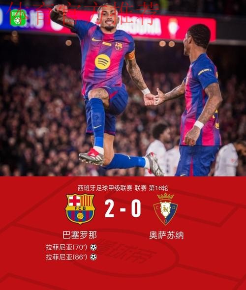西甲-拉菲尼亚梅开二度 巴萨主场2-0完胜奥萨苏纳 西甲-拉菲尼亚梅开二度 巴萨主场2-0完胜奥萨苏纳
